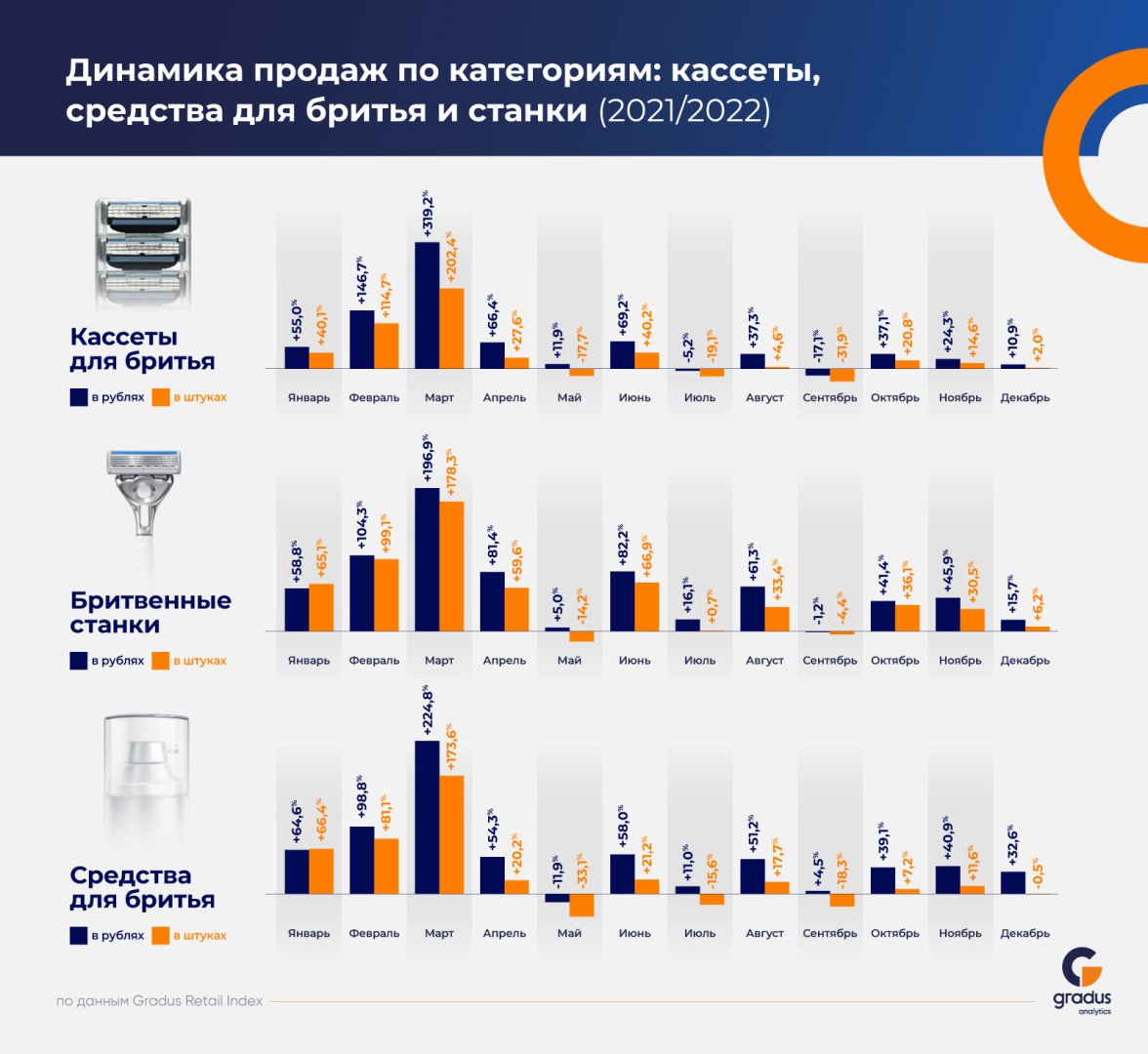 Источник: Gradus Retail Index