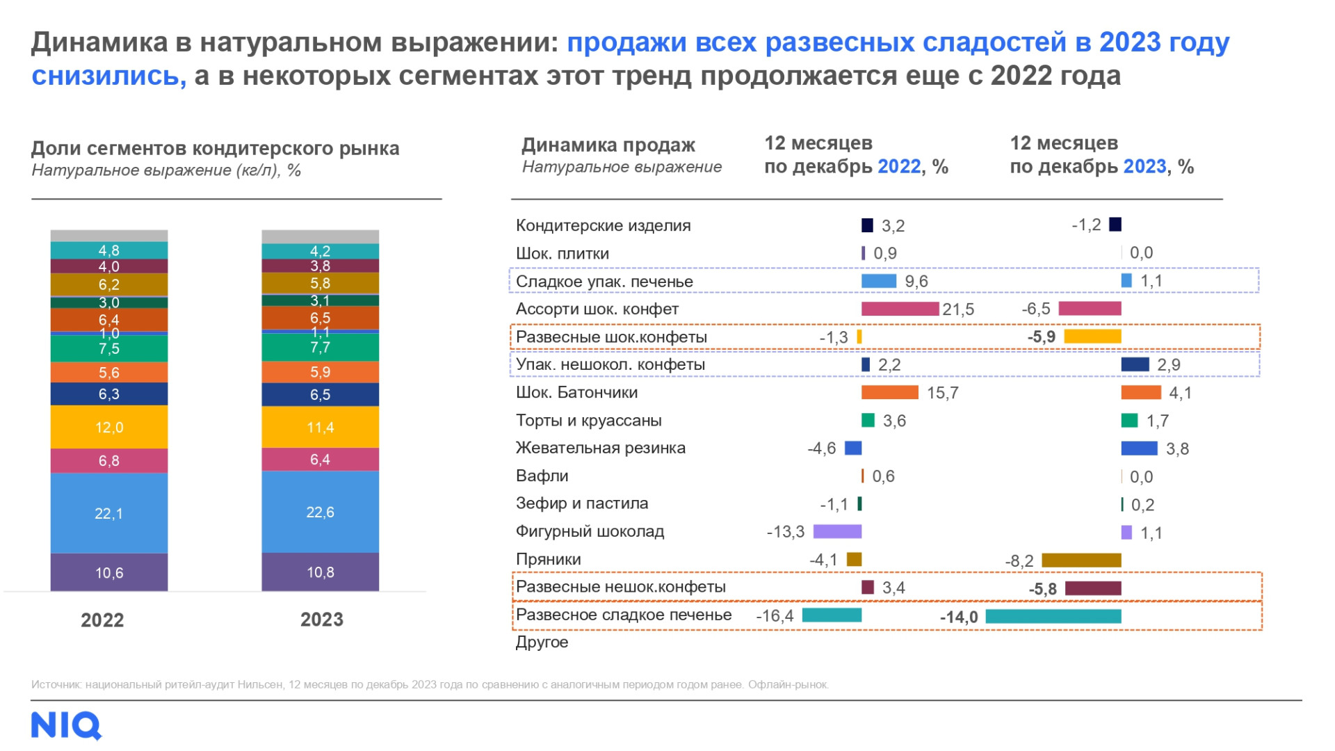 Источник: NielsenIQ