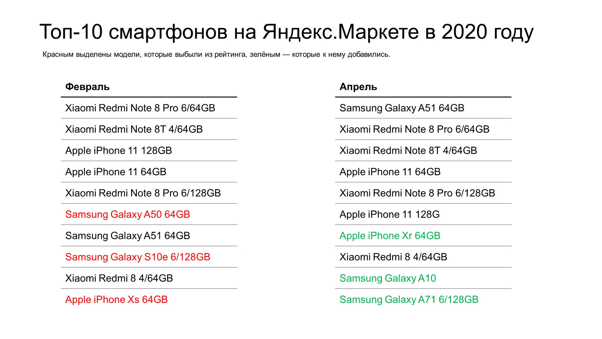 Смартфоны на Маркете