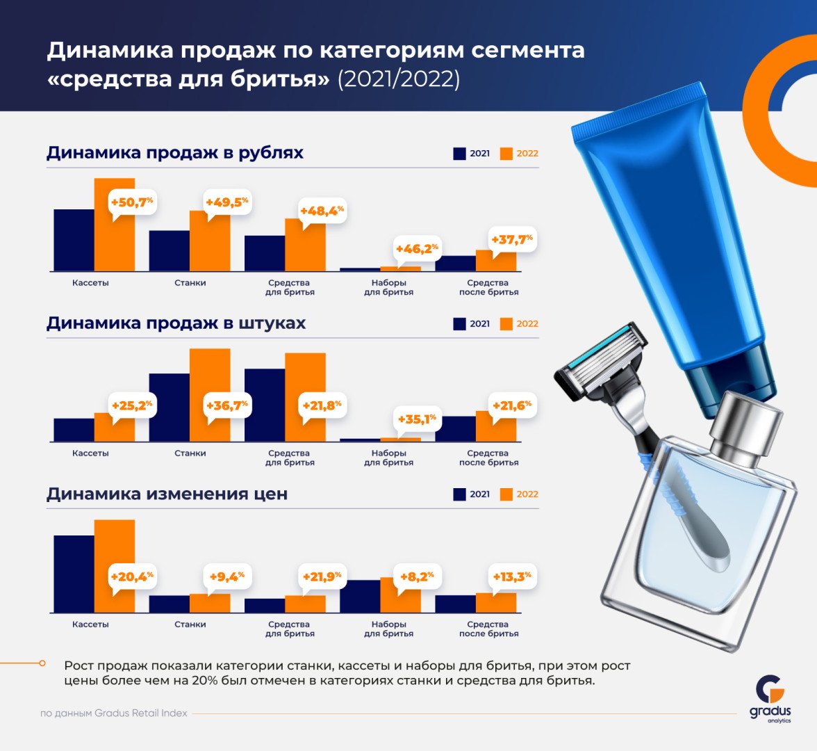 Источник: Gradus Retail Index