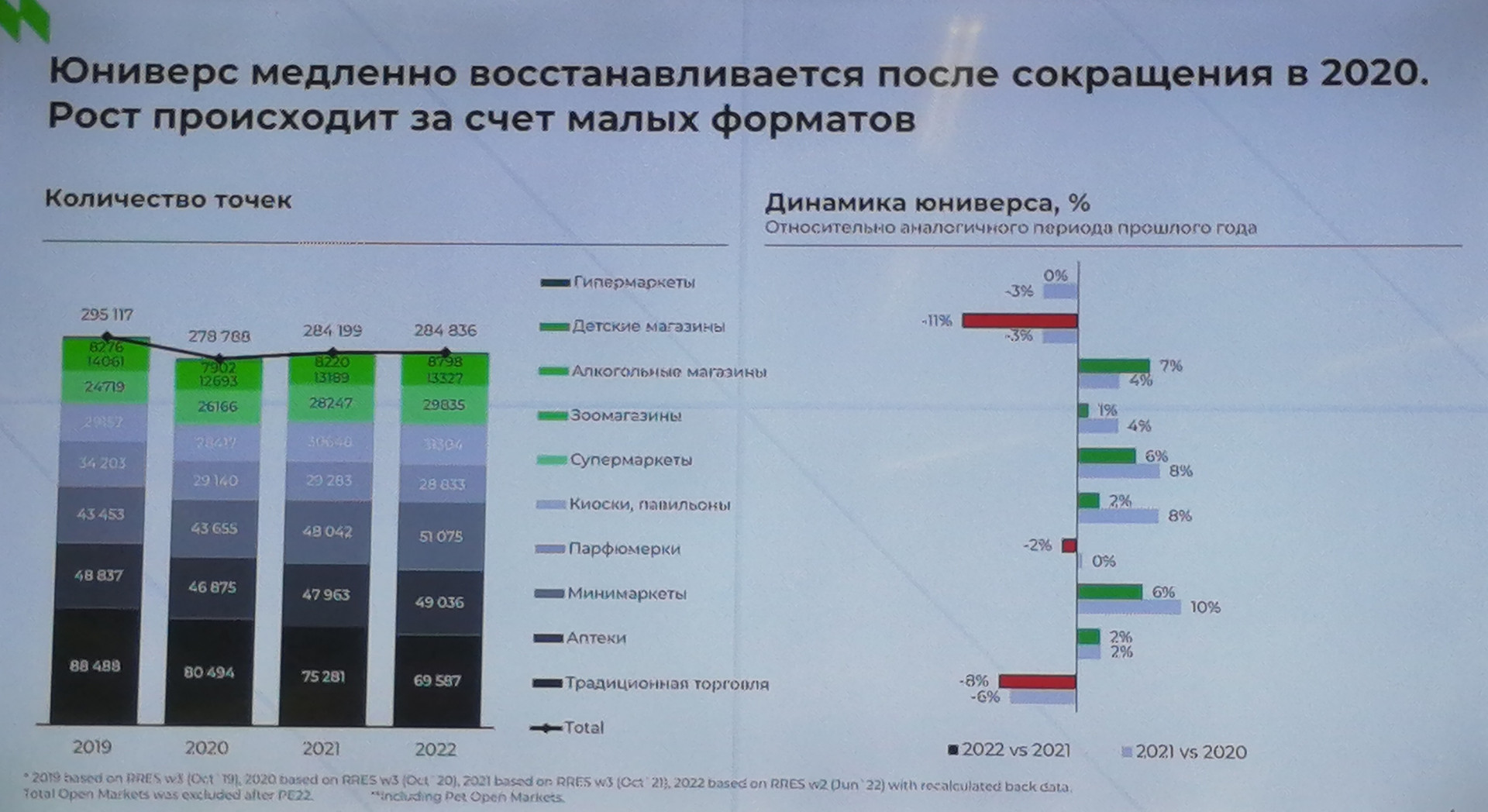 Источник: NielsenIQ