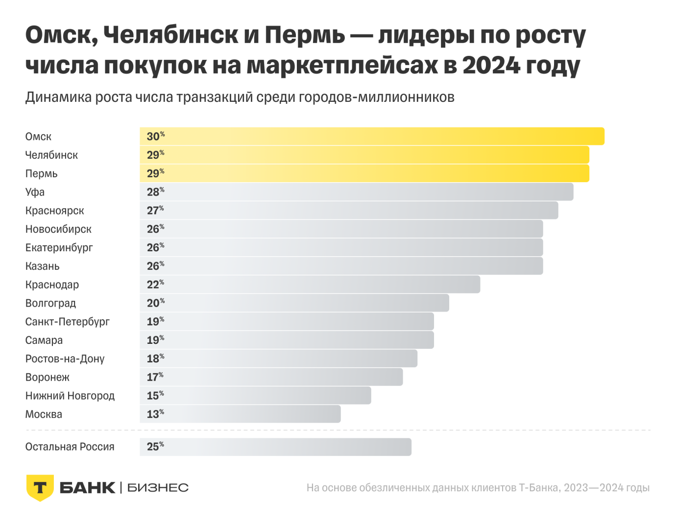 Источник: «Т-Бизнес»