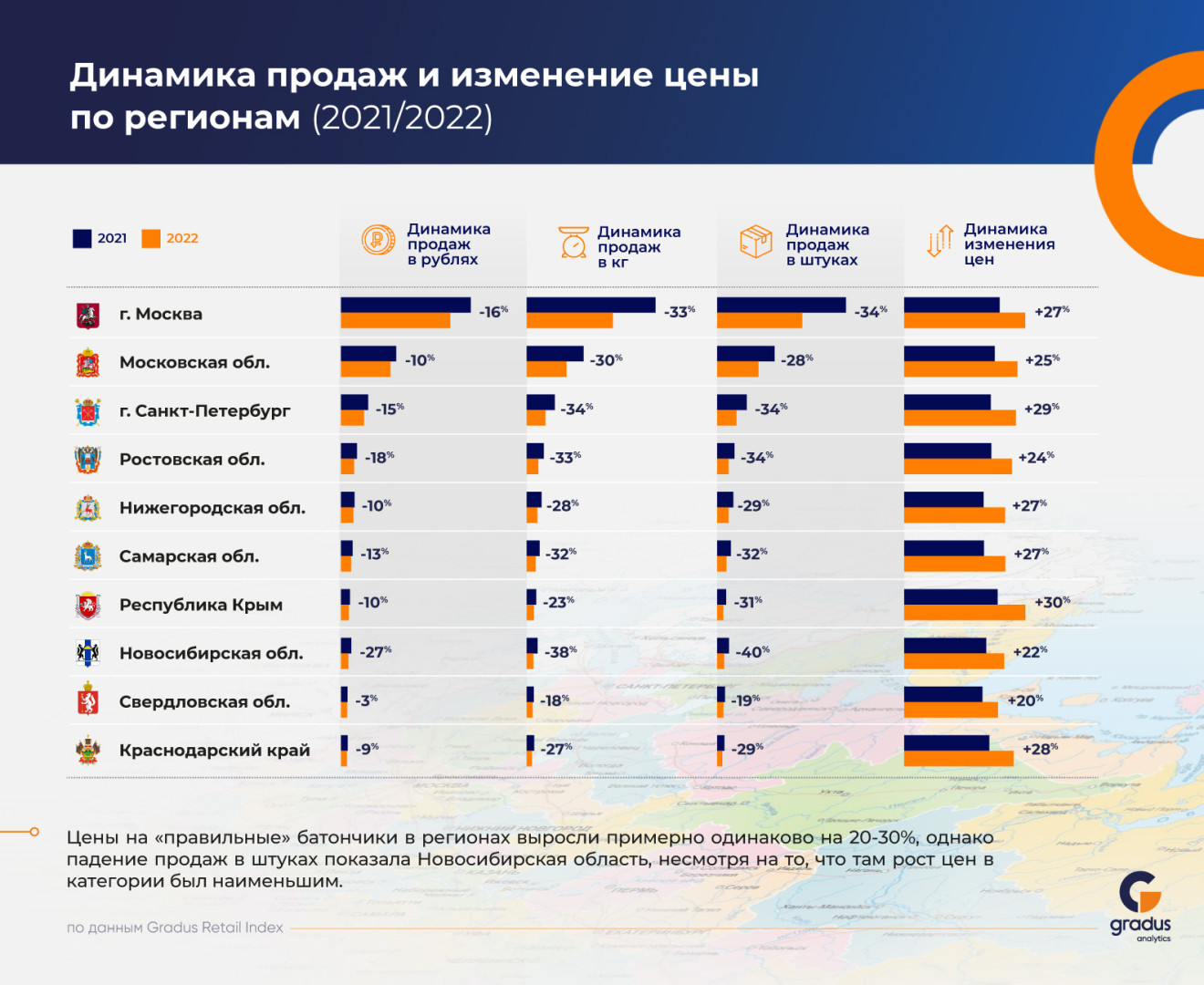 Источник: «Градус»