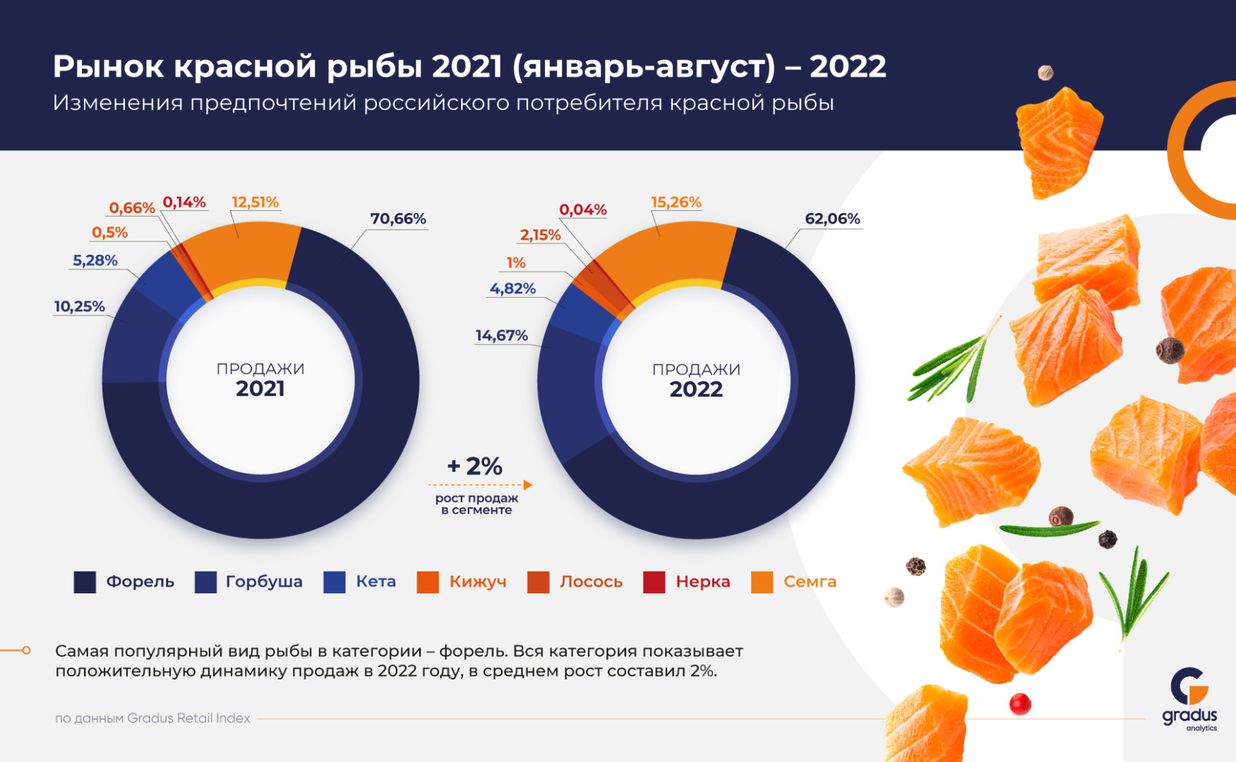 Источник: Gradus Retail Index