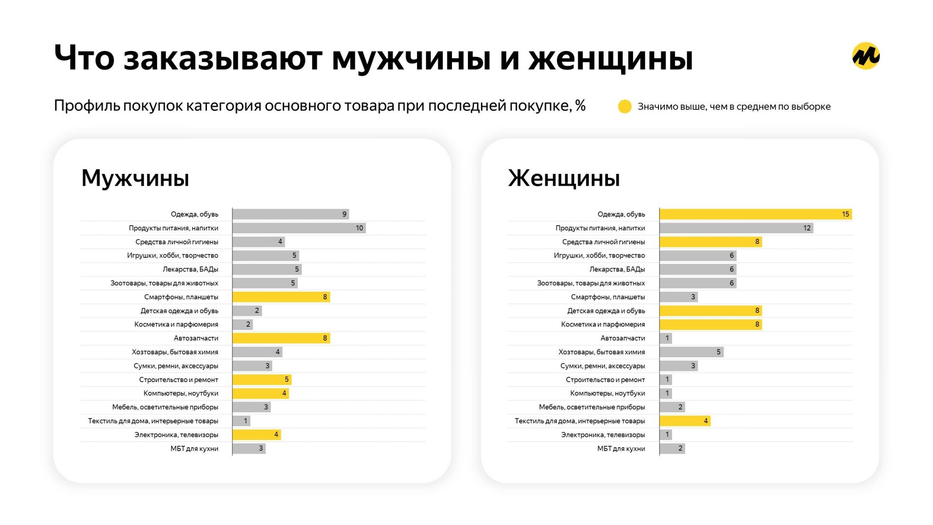 Источник: «Яндекс Маркет»