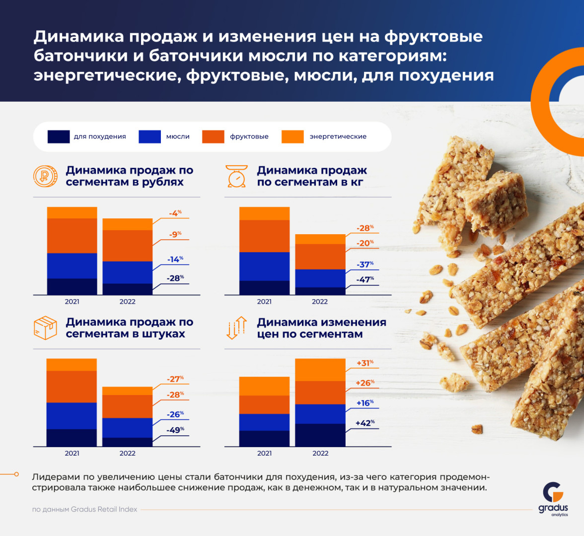 Источник: «Градус»