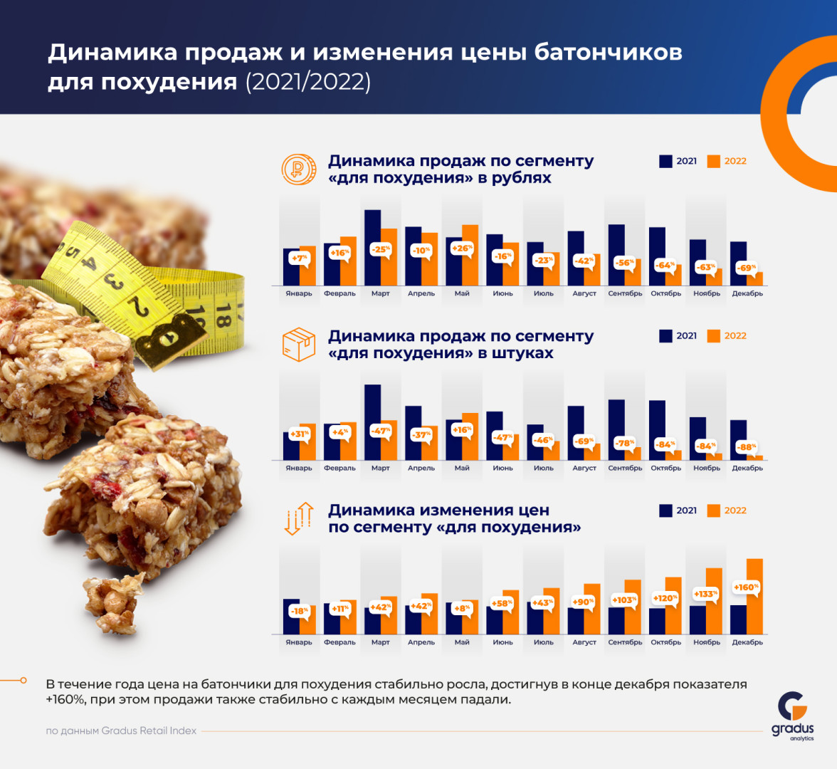 Источник: «Градус»