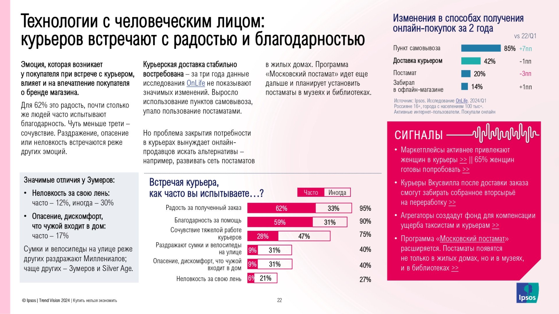 Источник: Ipsos