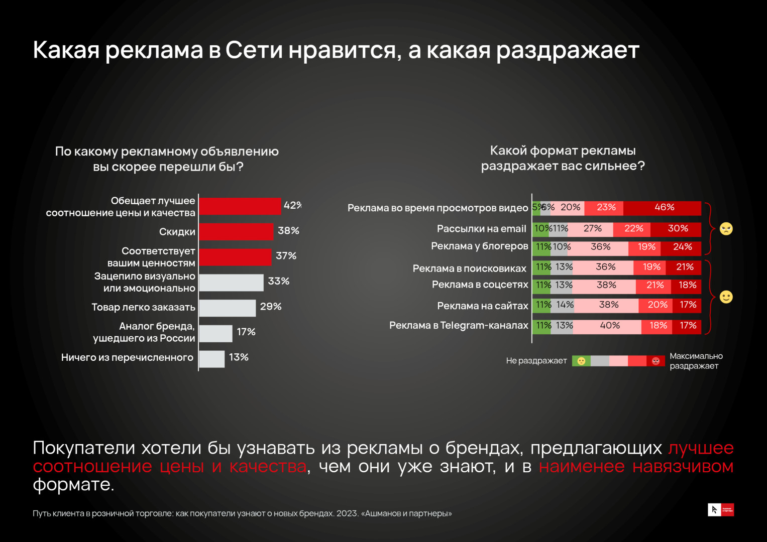 Источник: «Ашманов и партнеры»