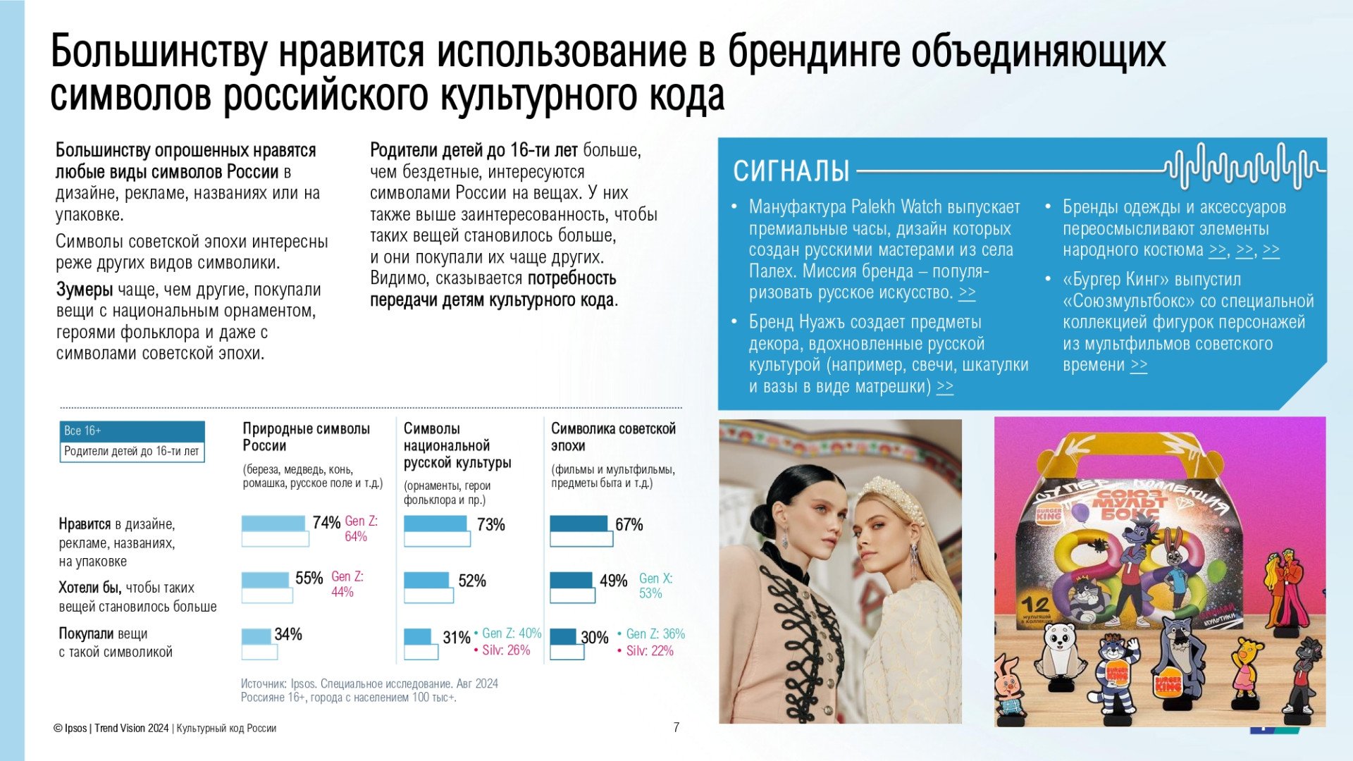 Источник: Ipsos