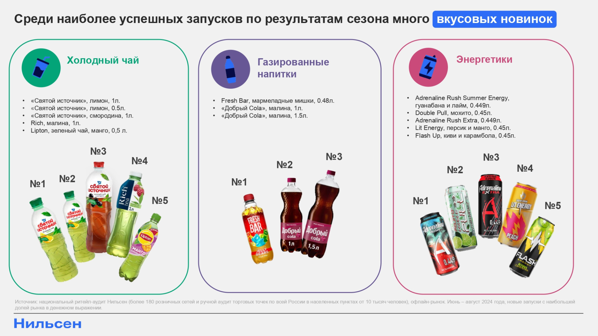 Источник: «Нильсен»