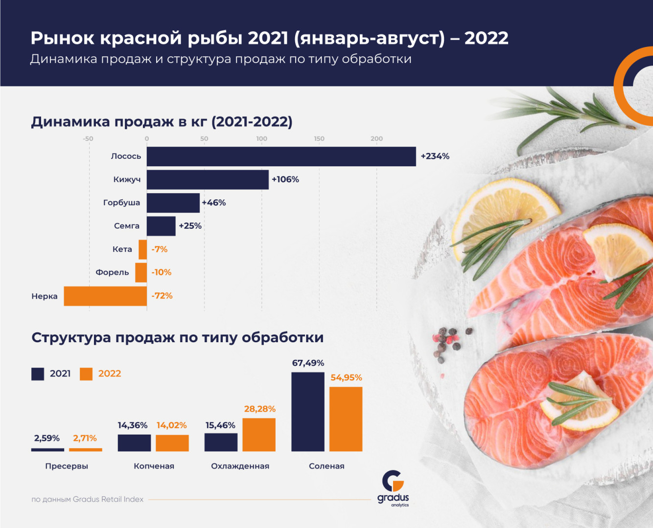 Источник: Gradus Retail Index