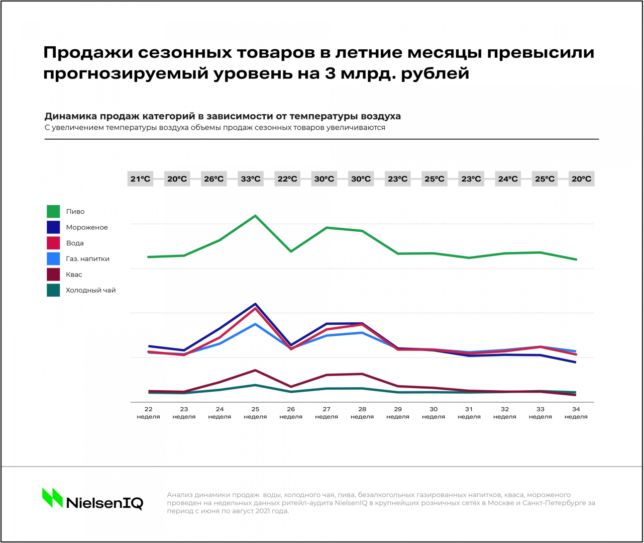 Источник: NielsenIQ