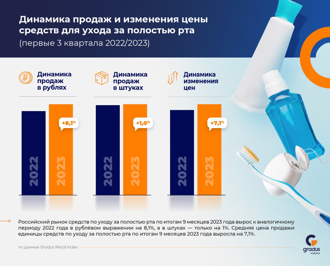 Источник: РА «Градус»