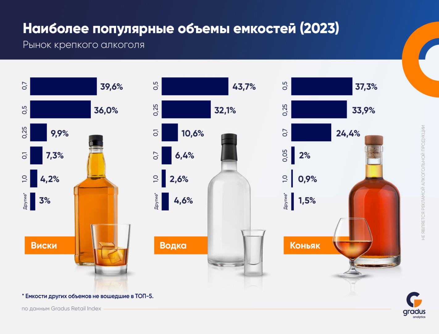 Источник: «Градус»