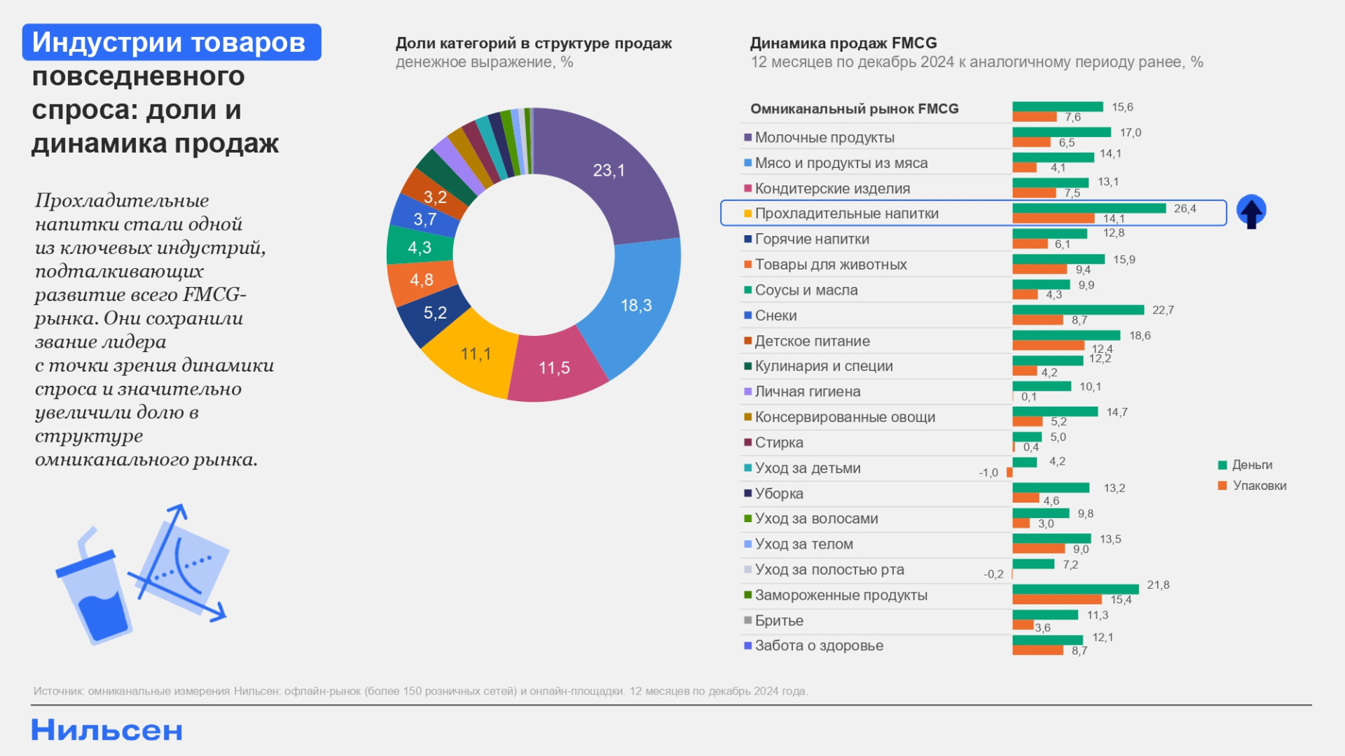 Источник: «Нильсен»