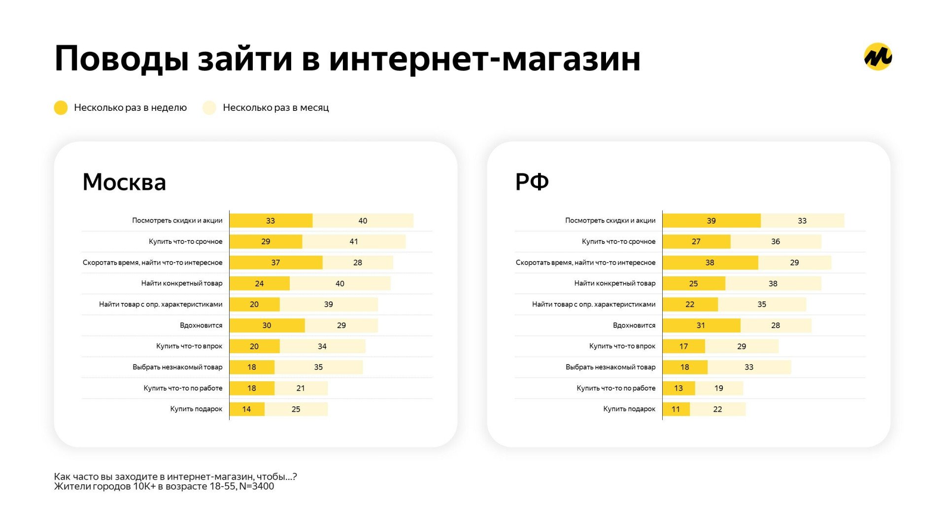 Источник: «Яндекс Маркет»