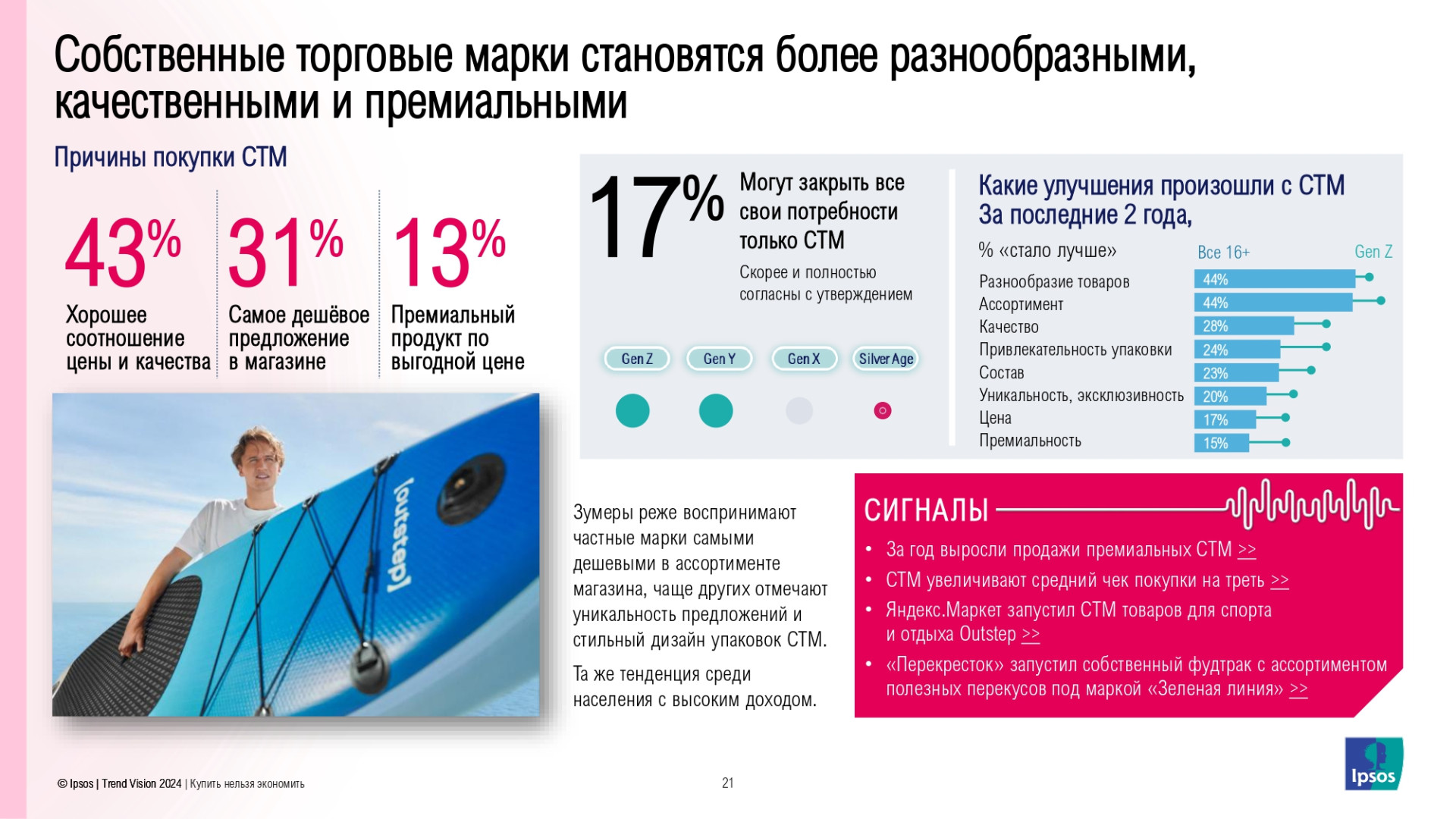 Источник: Ipsos