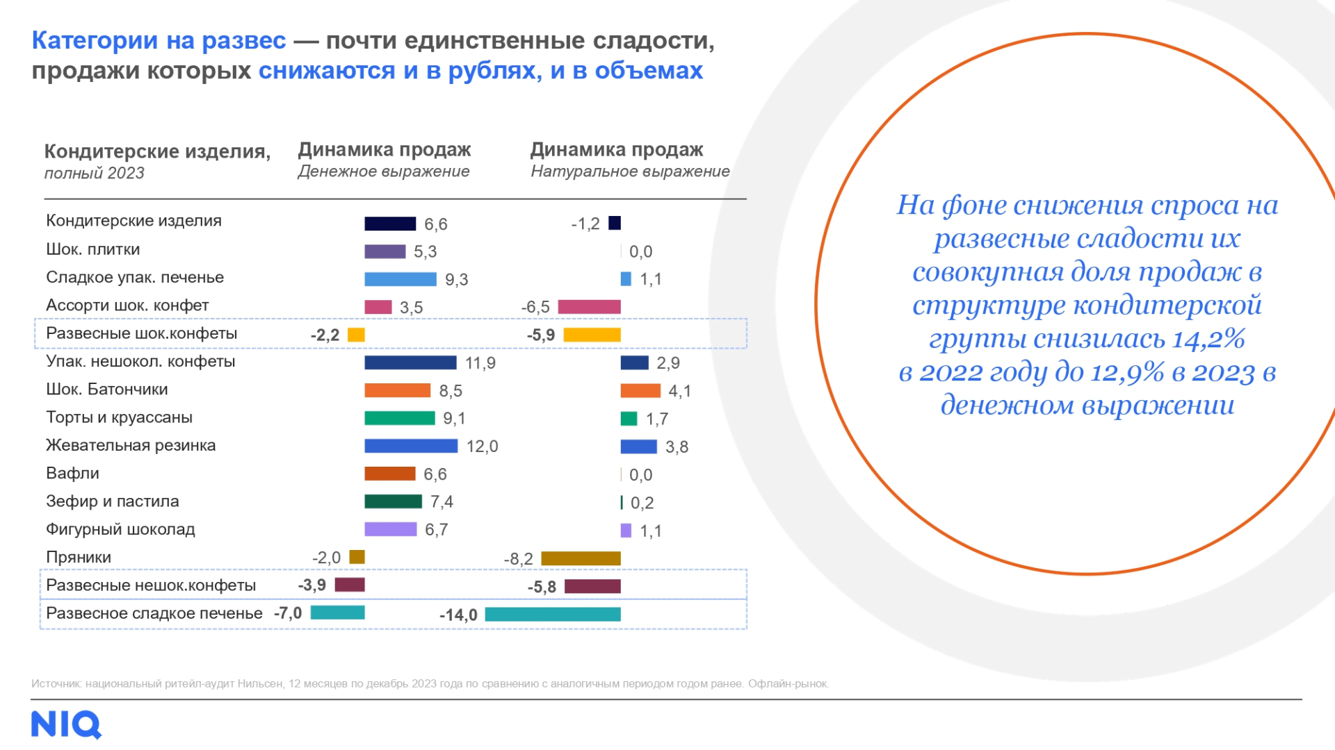 Источник: NielsenIQ