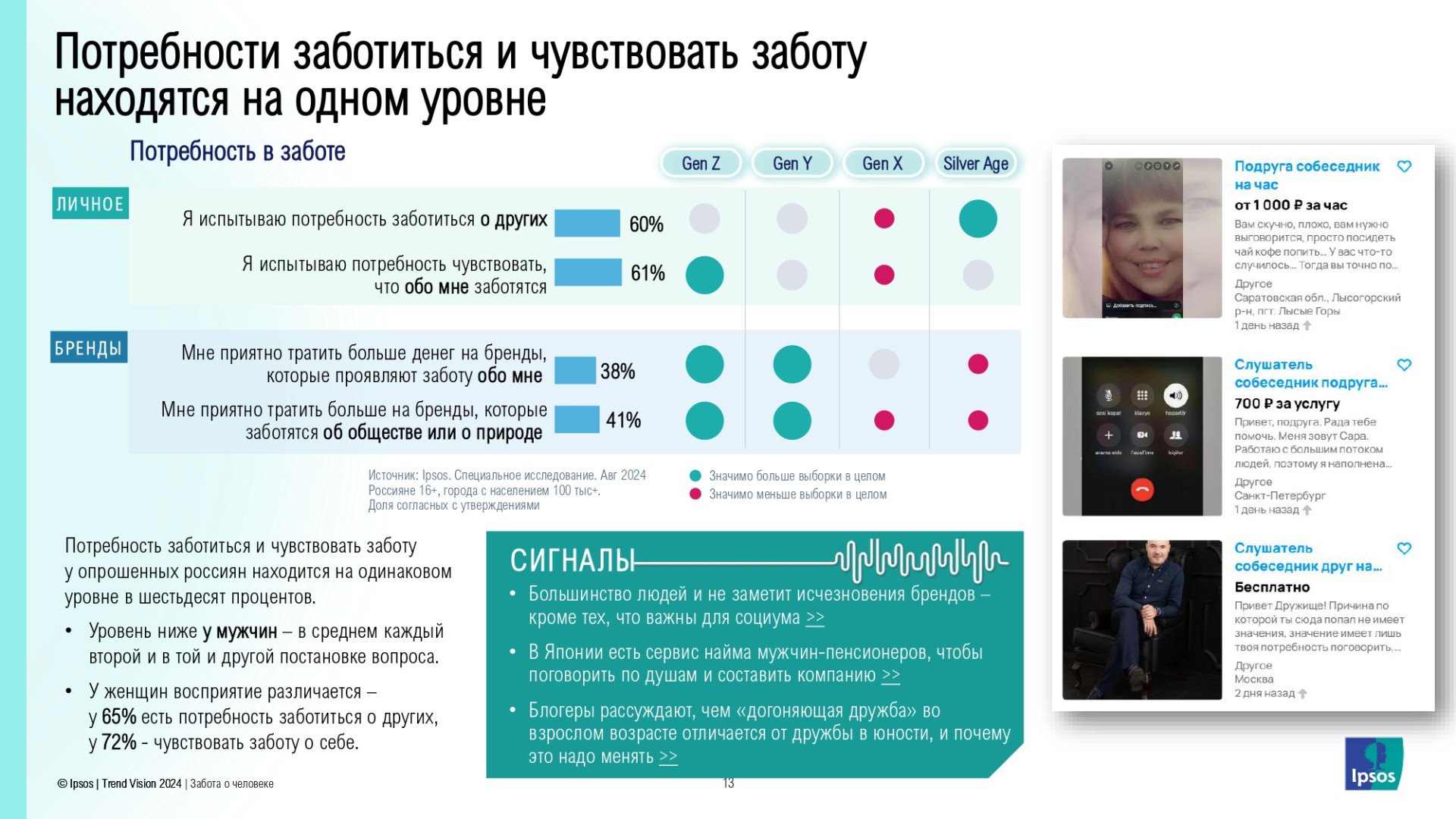 Источник: Ipsos