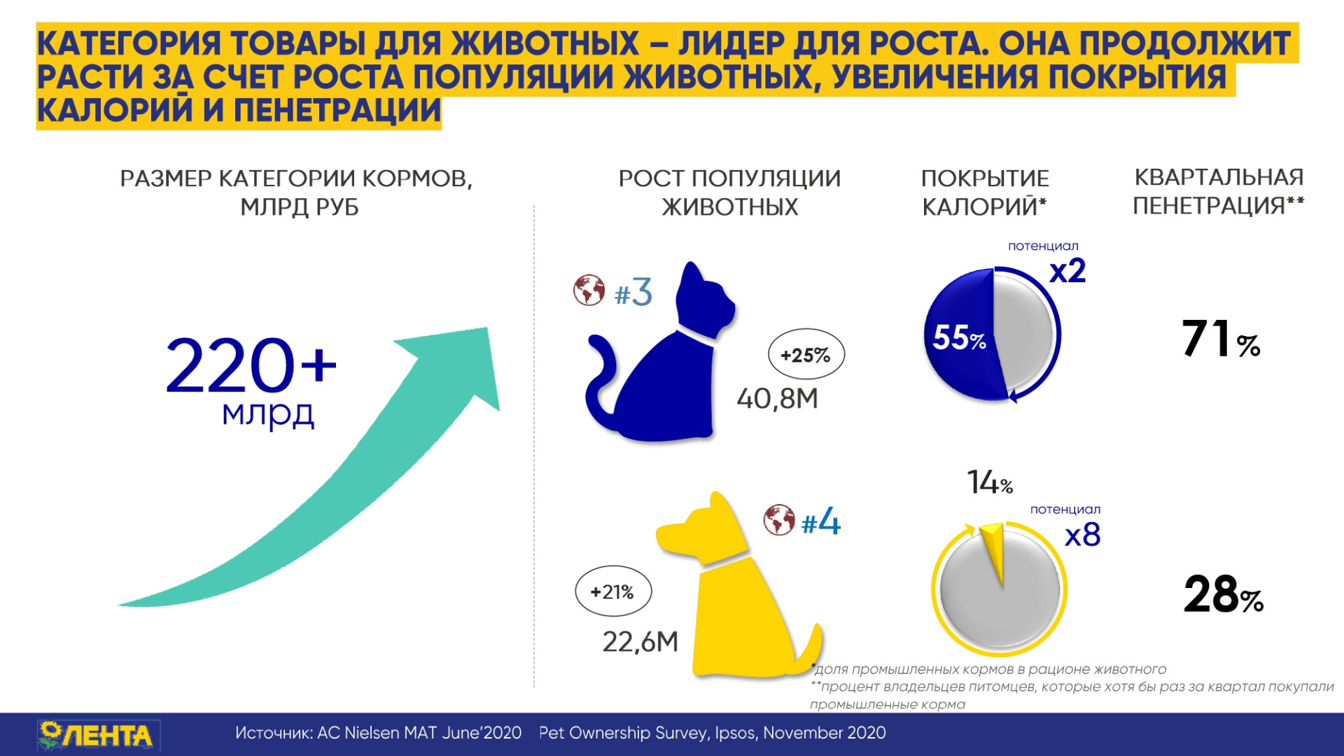 фото: «Лента»