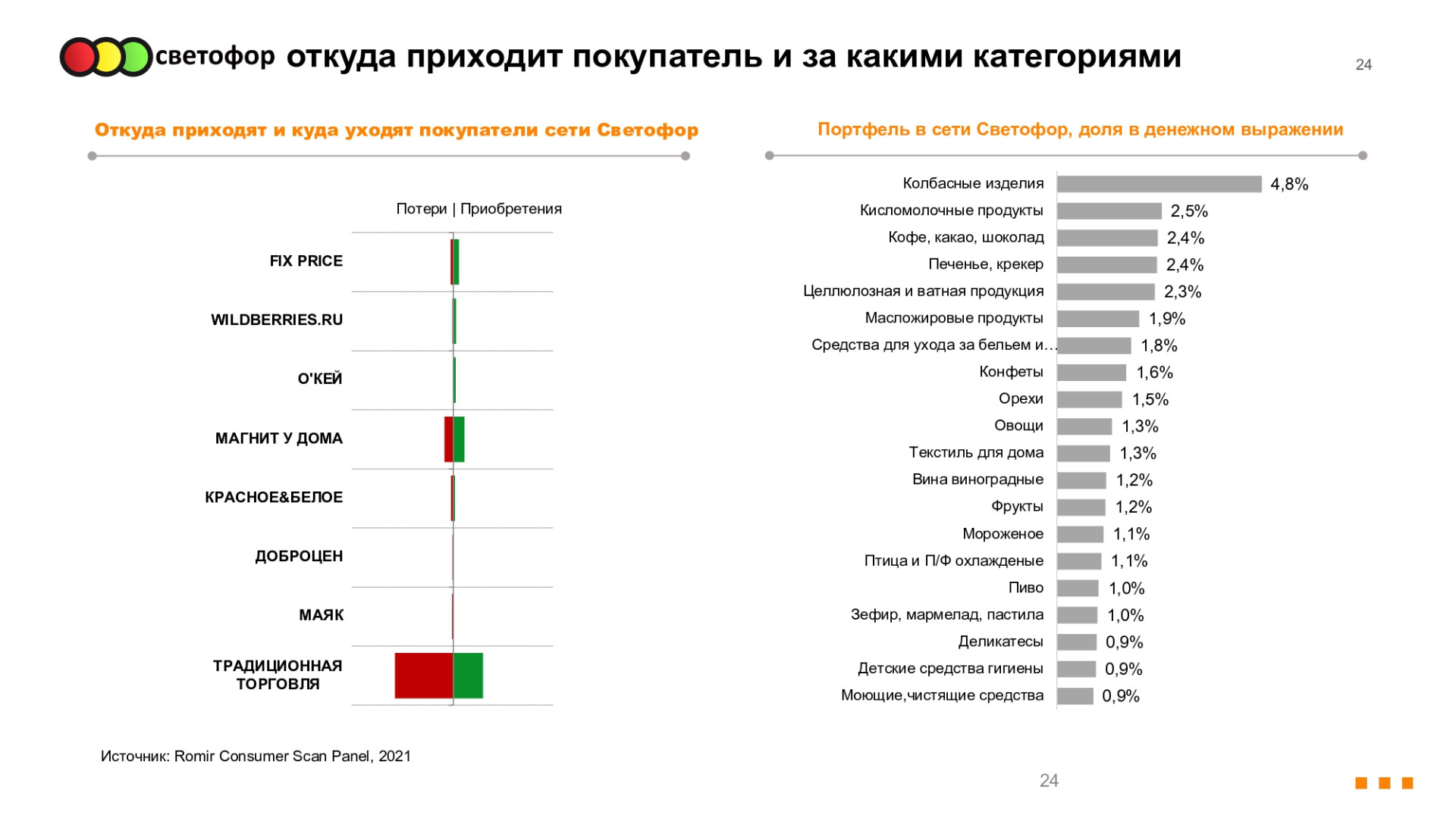 Источник: INFOLine