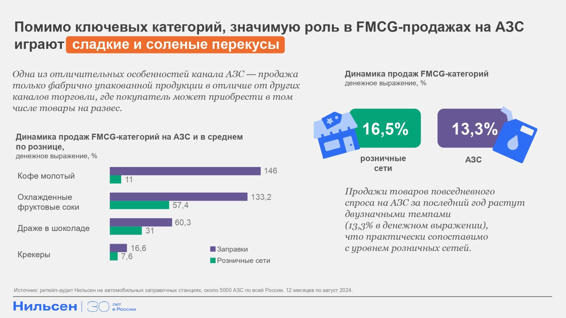 Источник: «Нильсен» 