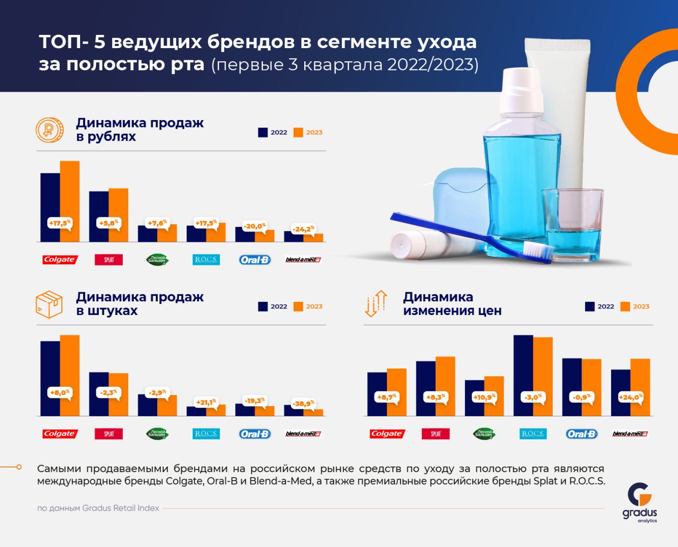 Источник: РА «Градус»