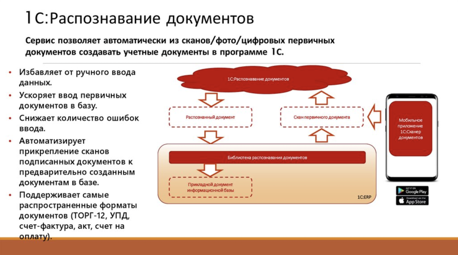 Источник: «1С»