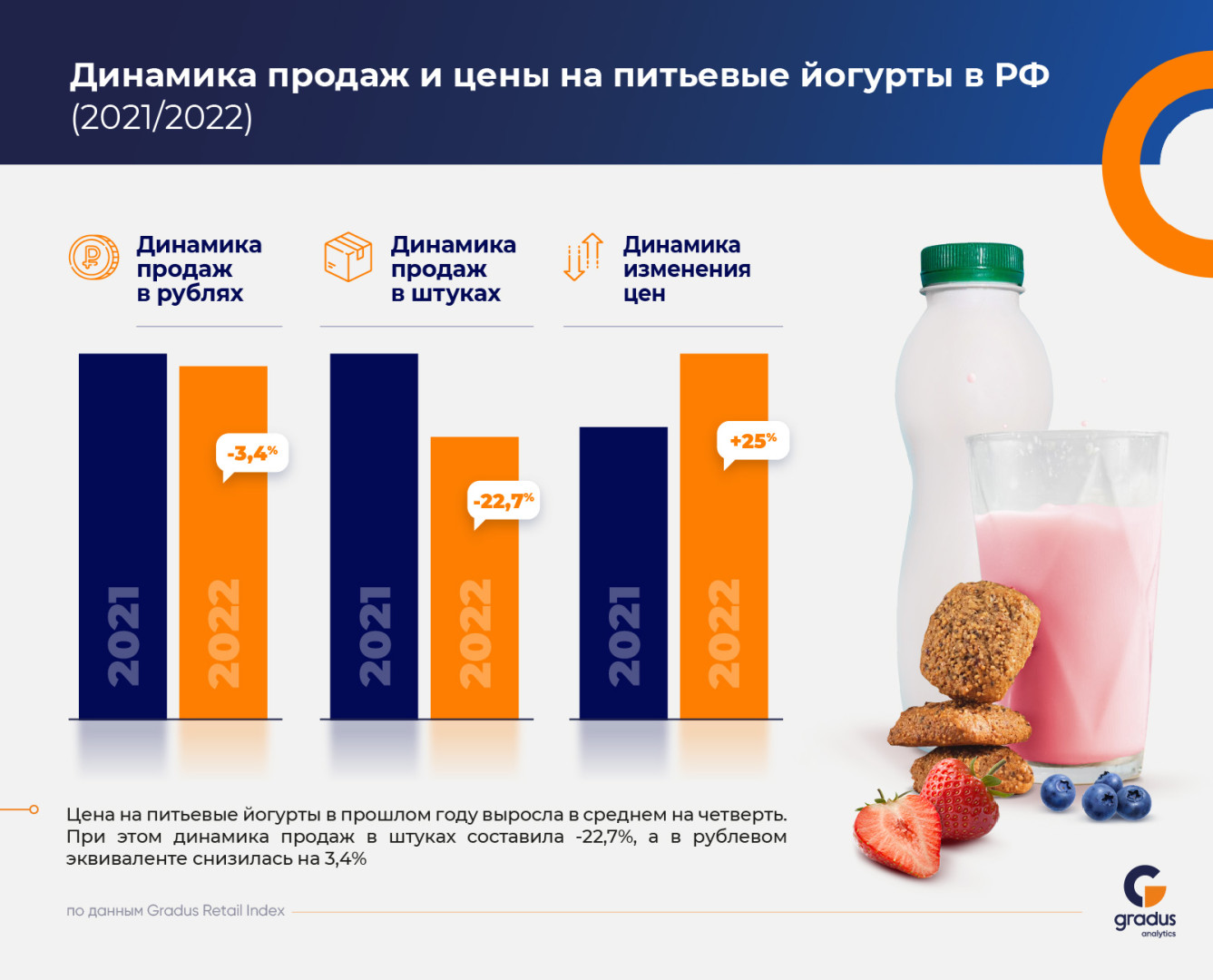 Источник:Gradus Retail Index