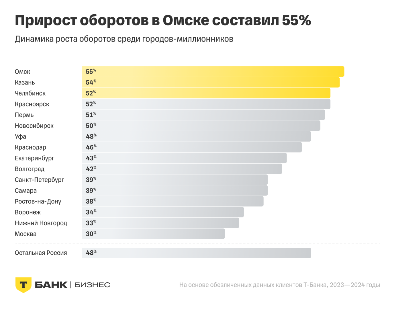 Источник: «Т-Бизнес»