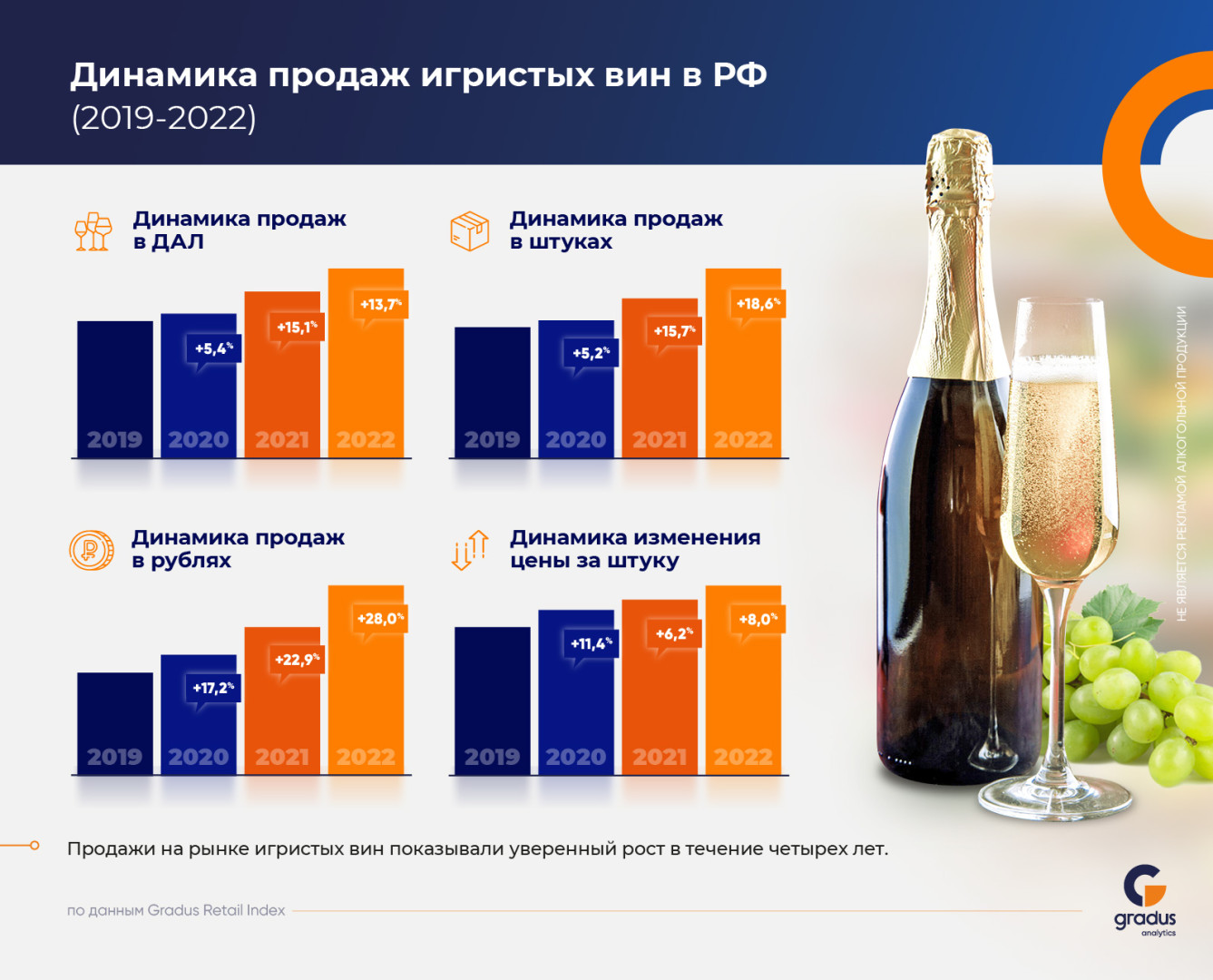 Источник: Gradus Retail Index