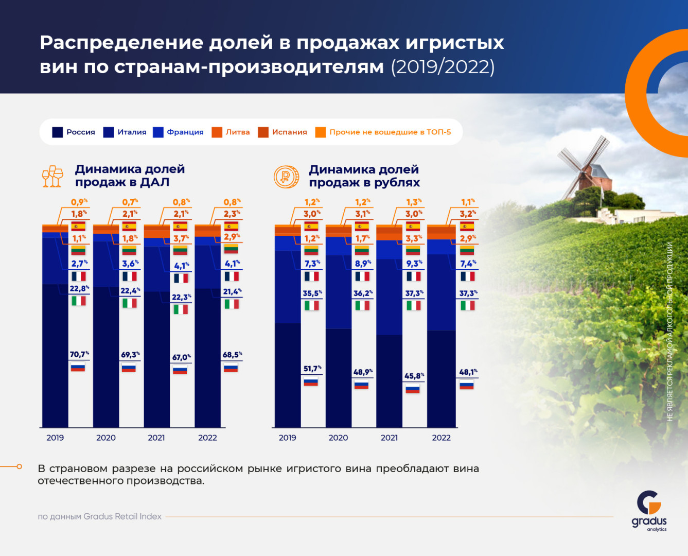 Источник: Gradus Retail Index