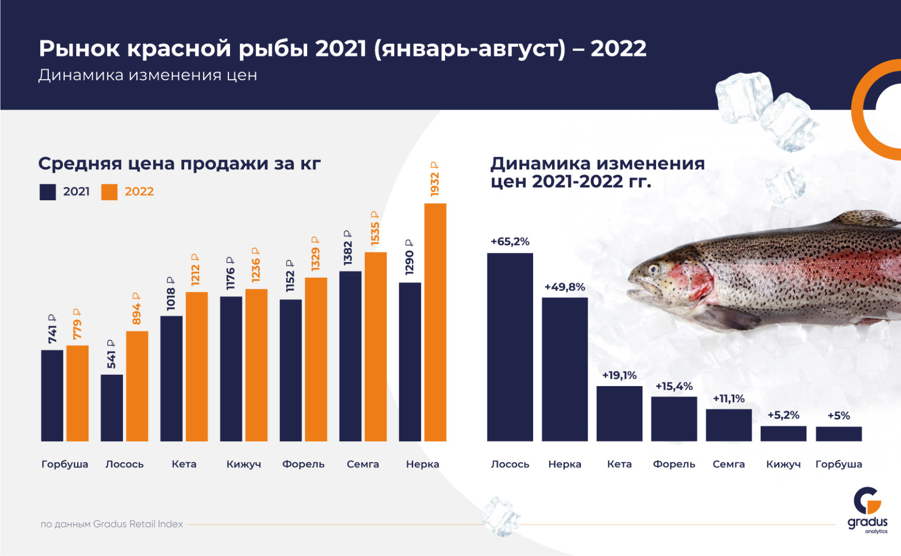 Источник: Gradus Retail Index