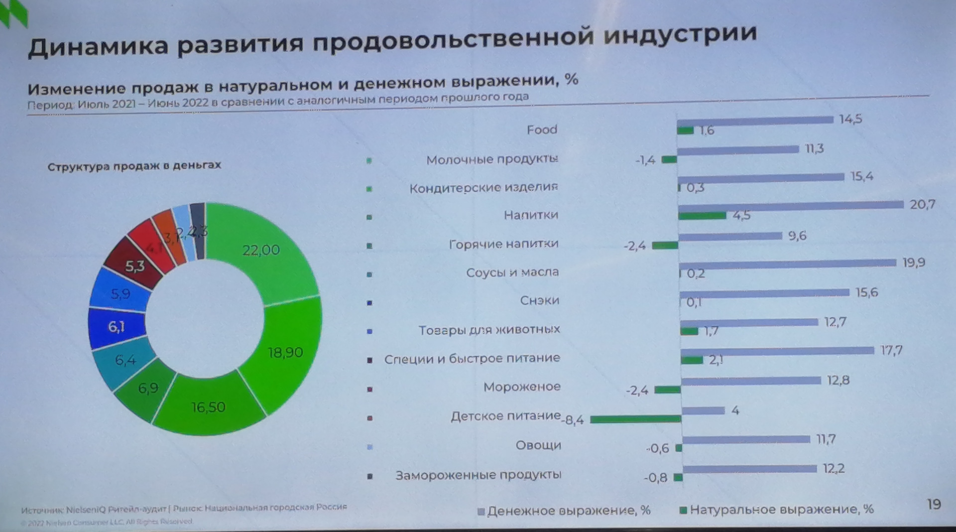 Источник: NielsenIQ