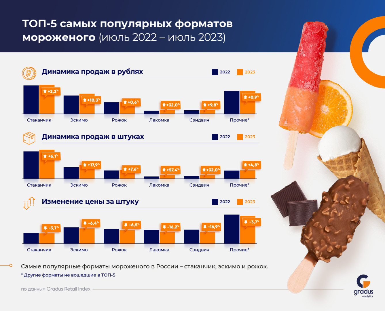 Источник : «Градус»