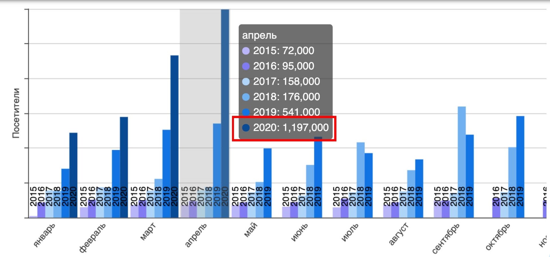 Посещаемость в апреле 2020.jpg
