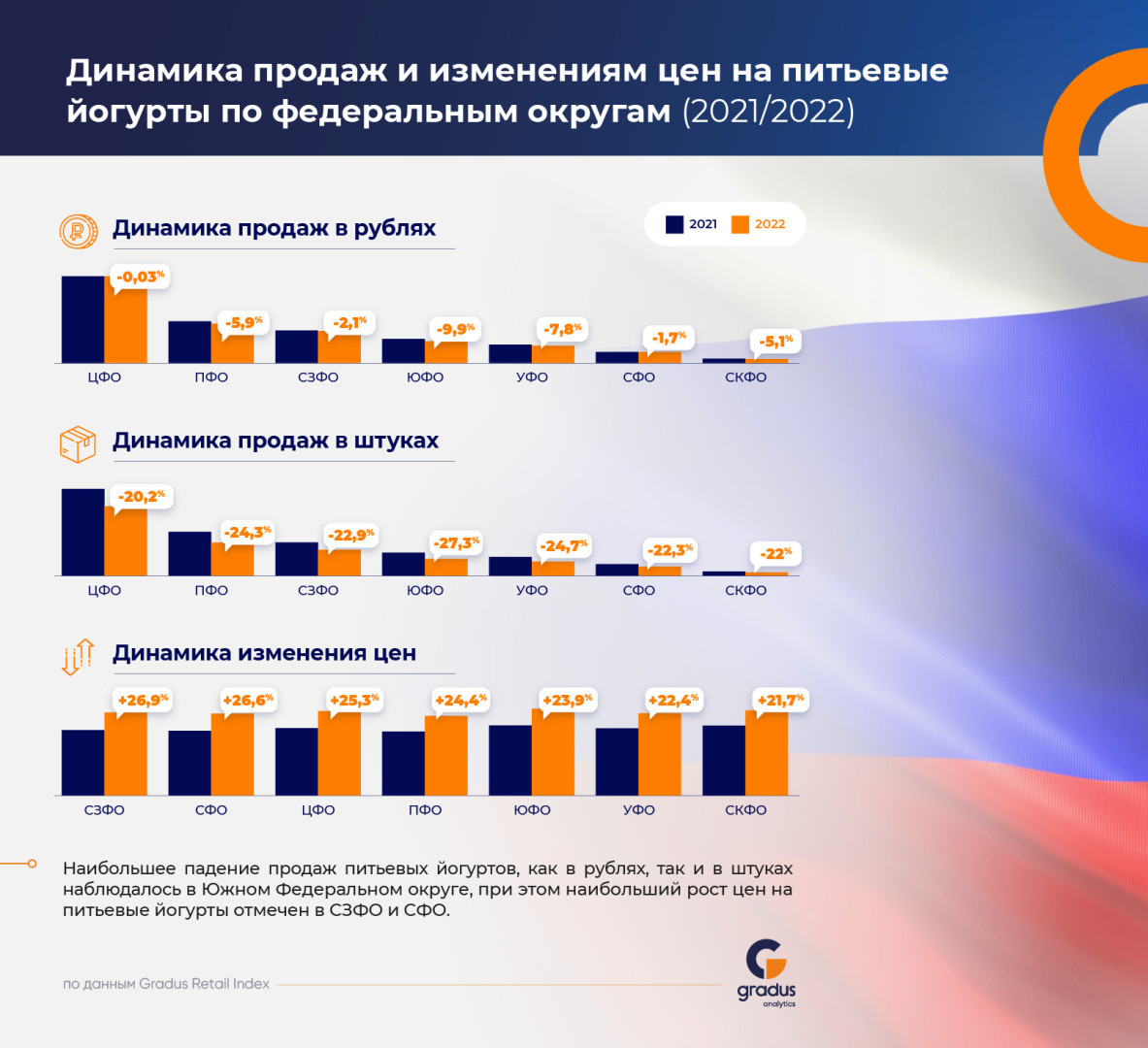 Источник:Gradus Retail Index