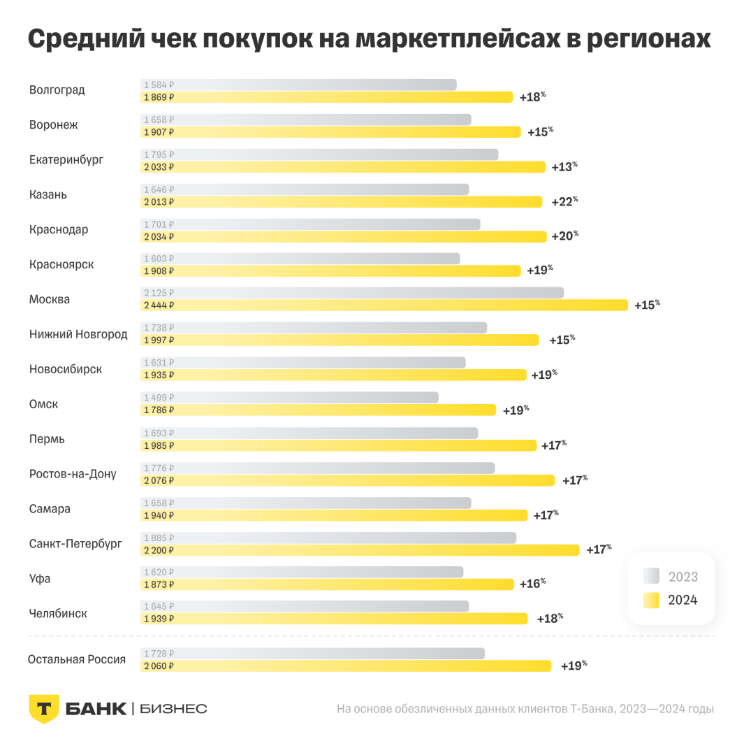 Источник: «Т-Бизнес»