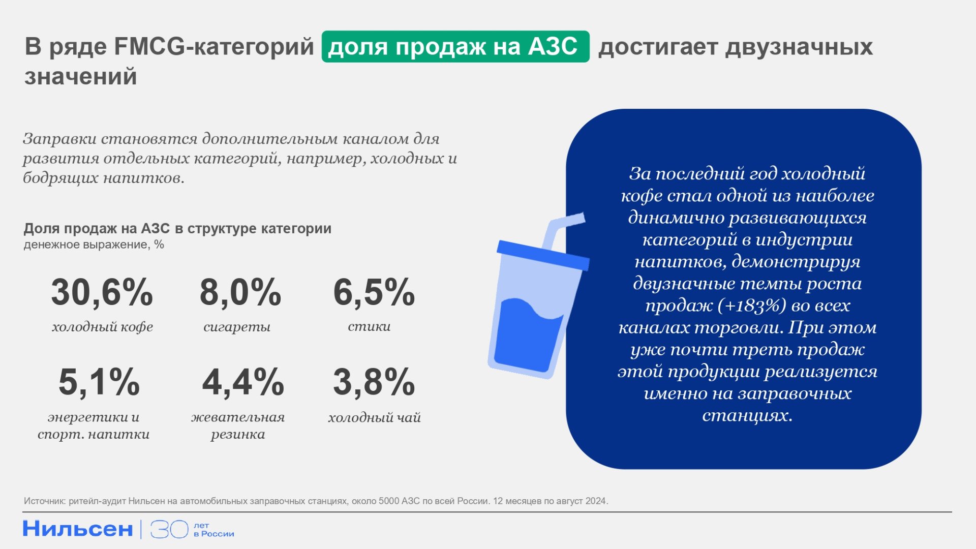 Источник: «Нильсен» 