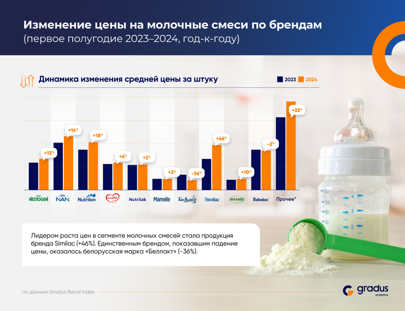 Источник: «Градус»