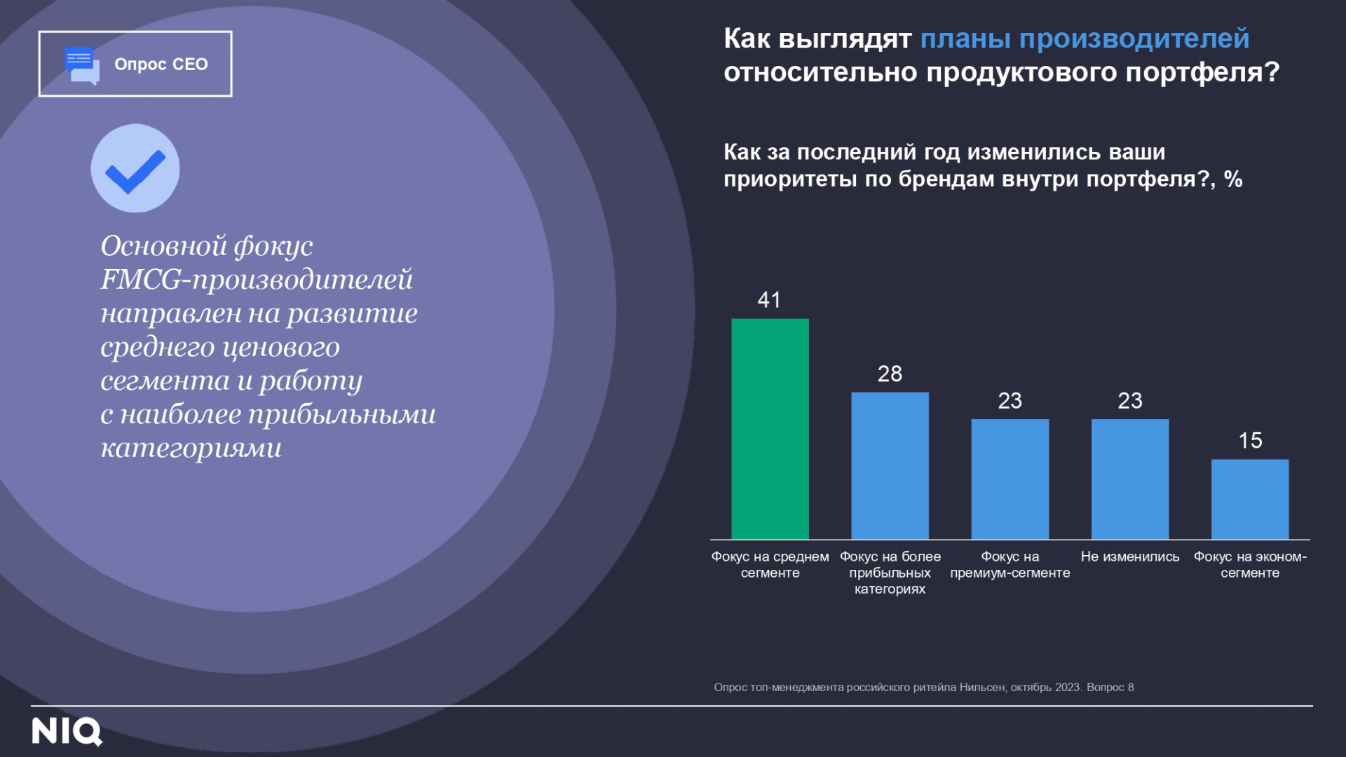 Источник: NielsenIQ