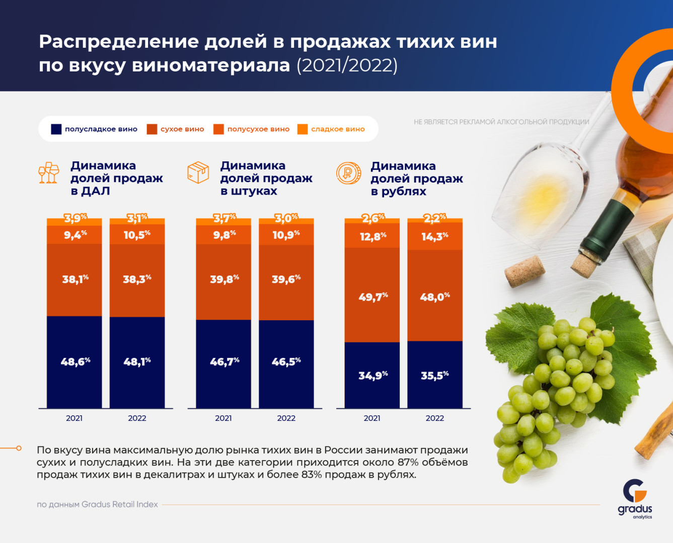 Источник: «Градус»