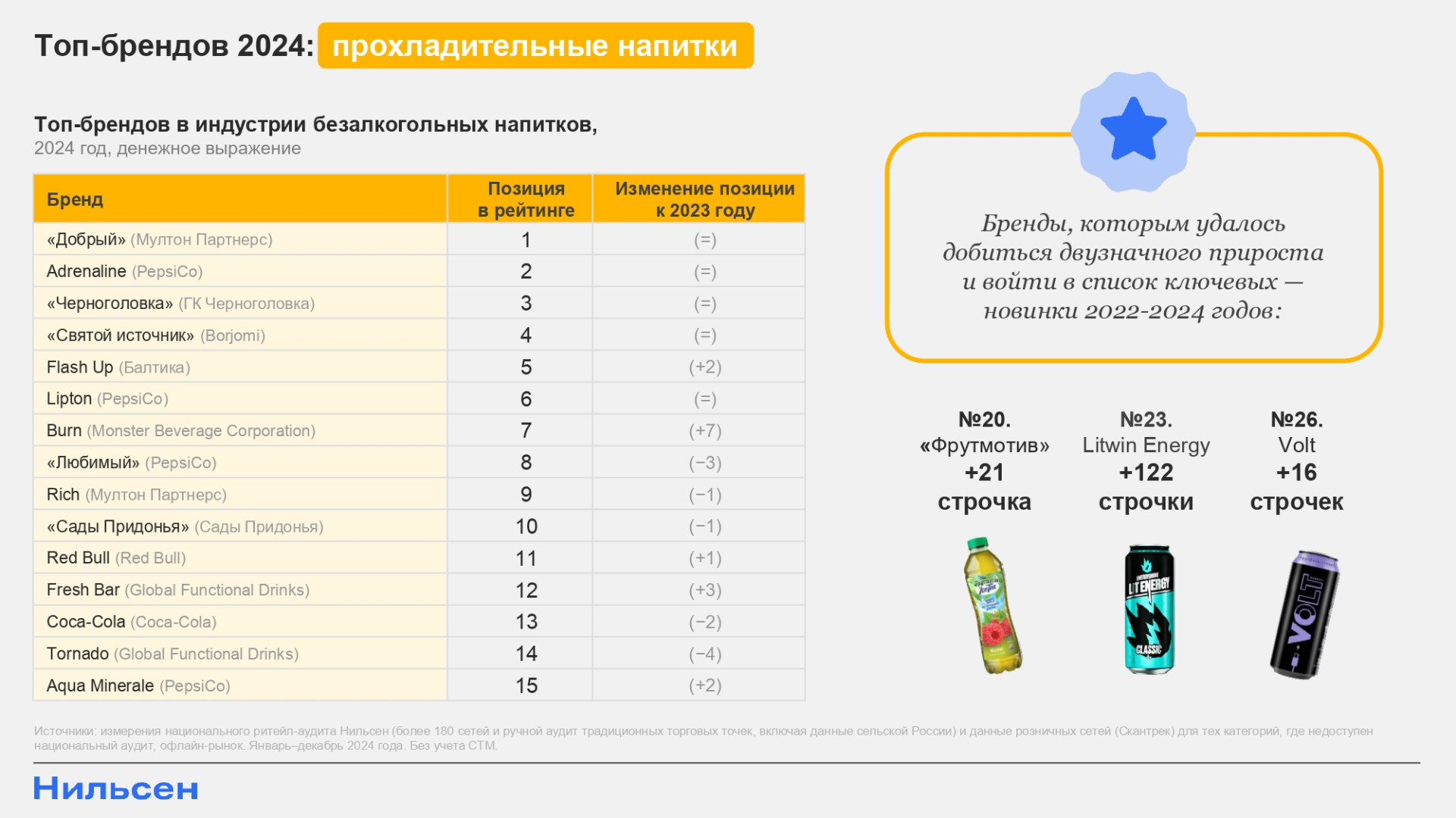 Источник: «Нильсен»